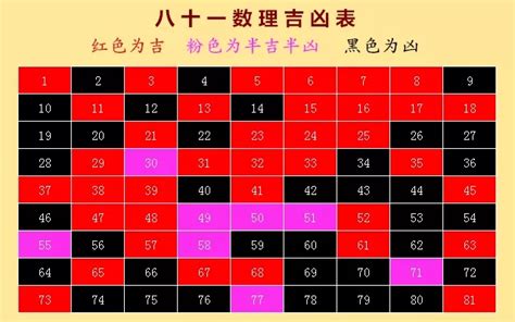 7数字吉凶|周易數理：7這個數字的吉凶